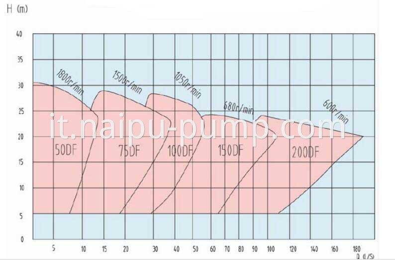 001 select chart